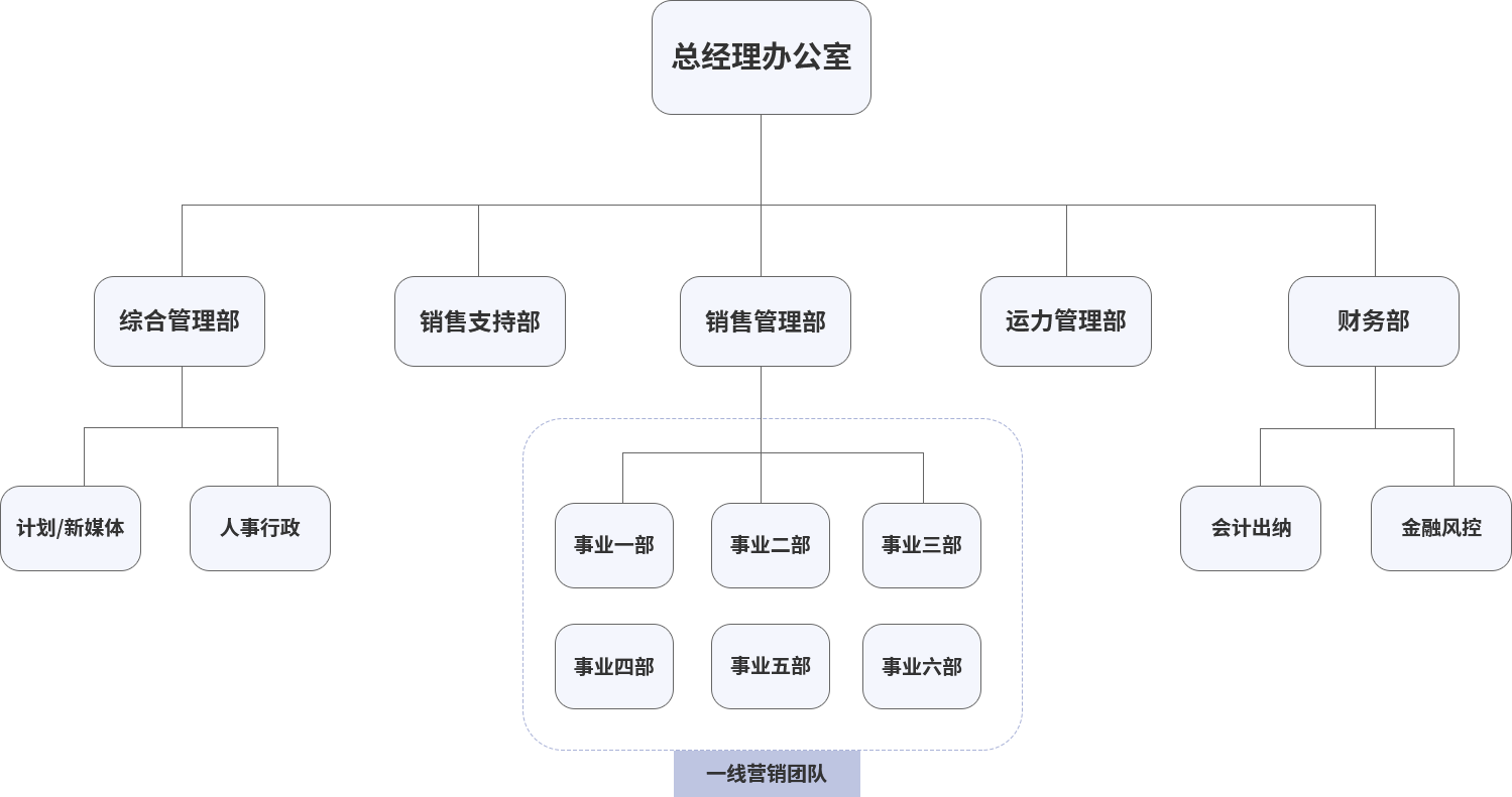 融和绿动团队结构